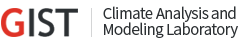 Climate Analysis and Modeling Laboratory